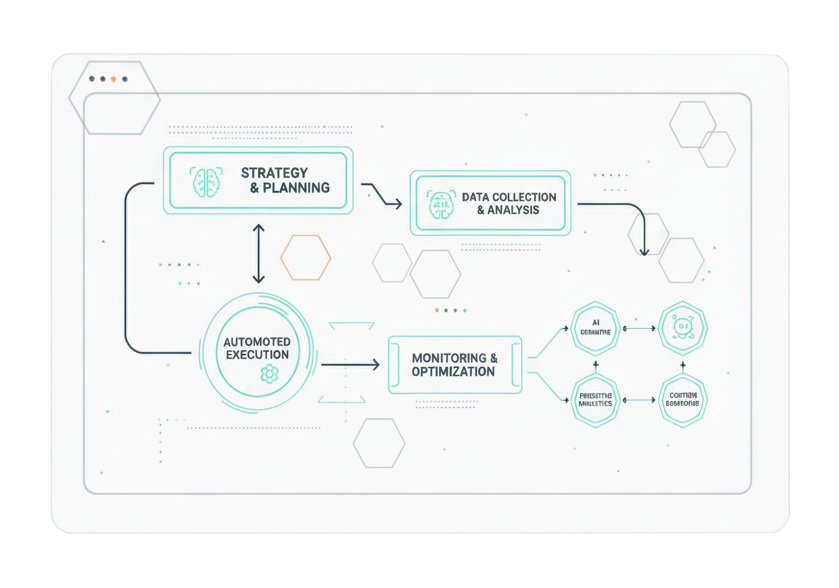 Workflow Diagram 2